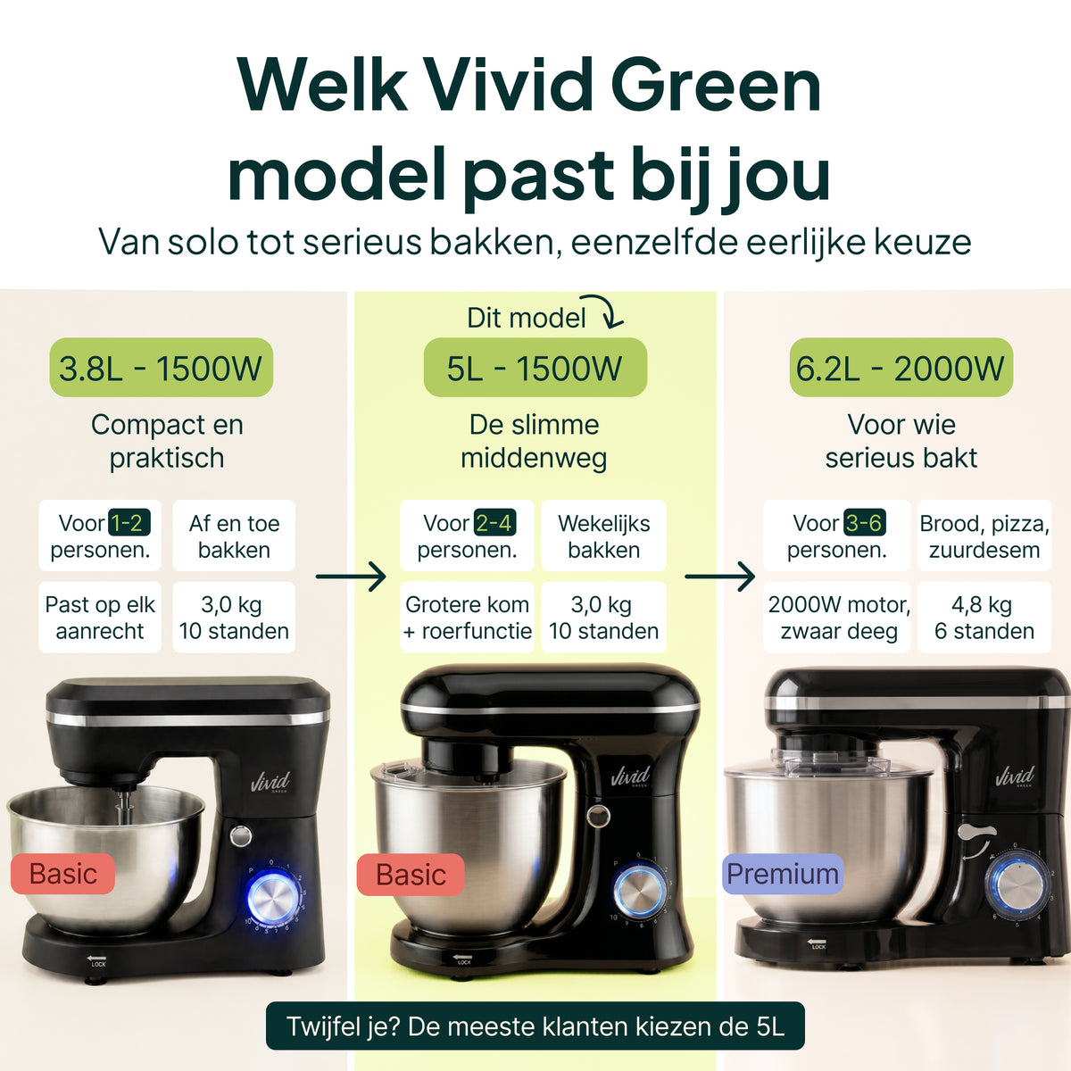 Vivid Green Küchenmaschine 1500W 5L Rührschüssel