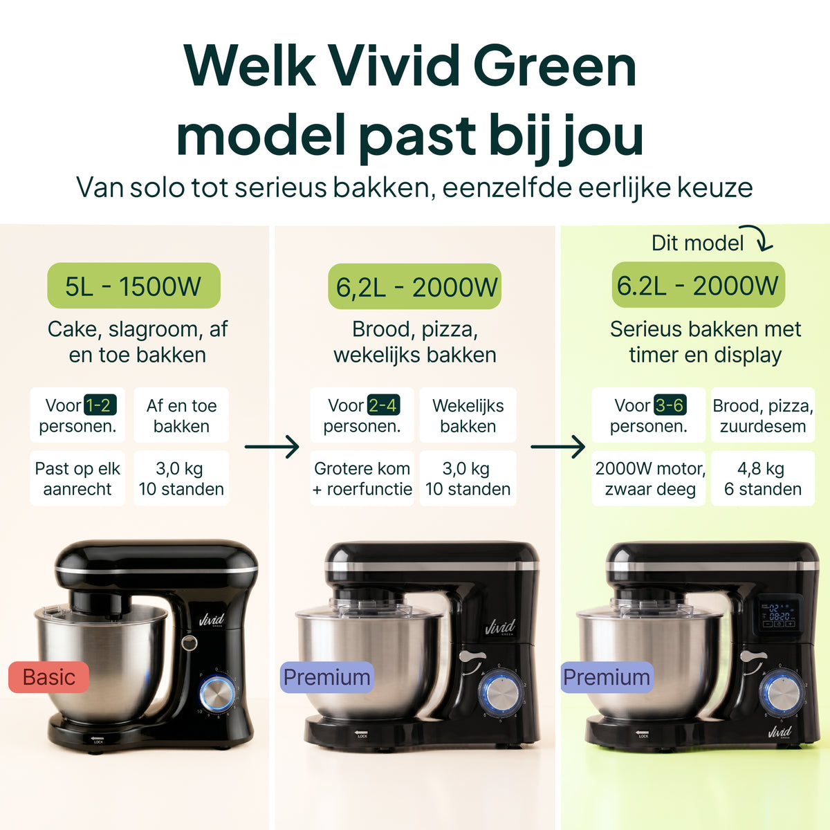 Vivid Green Küchenmaschine mit Display