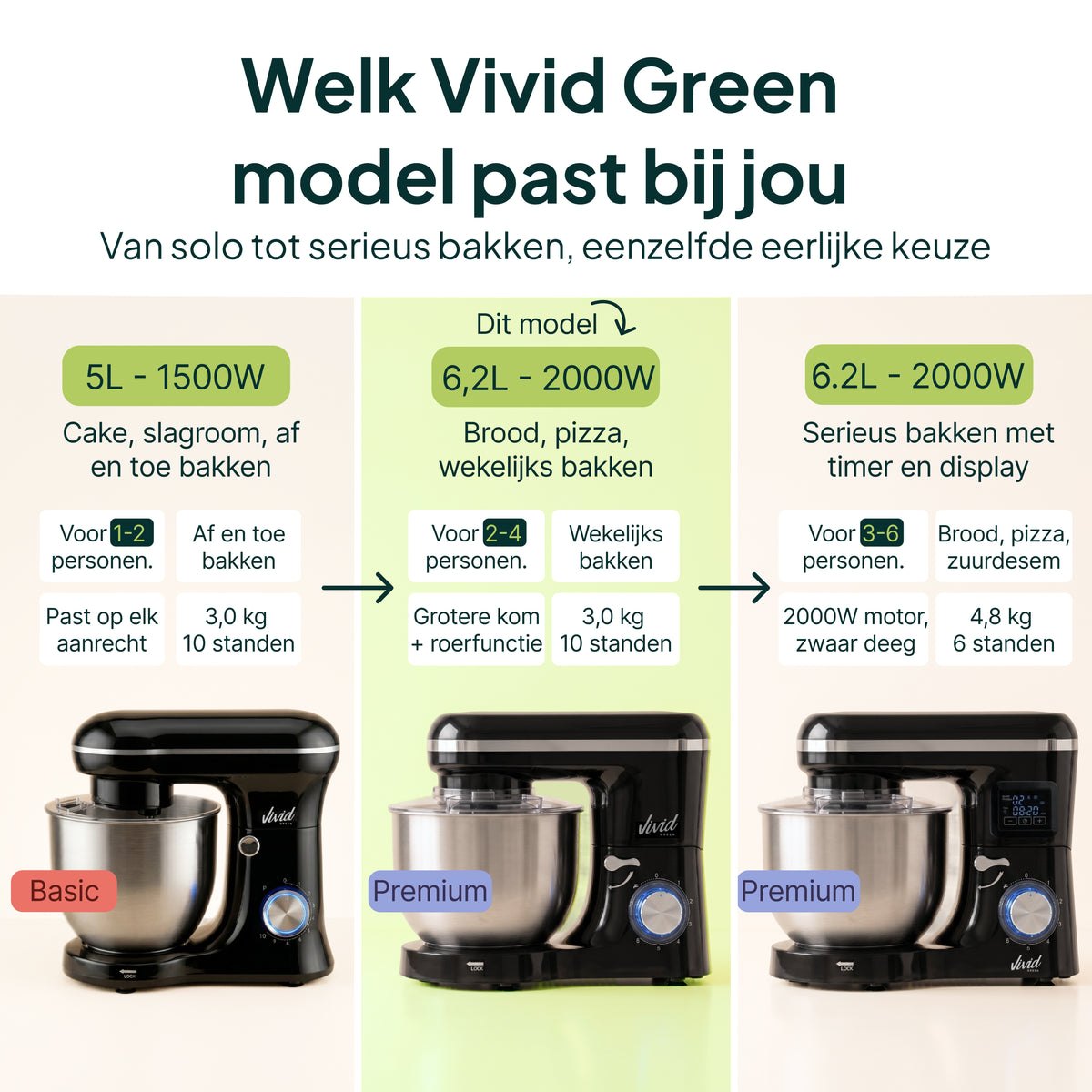 Vivid Green Küchenmaschine 2000W